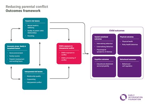 Measuring What Matters Updating The RPC Outcomes Framework For