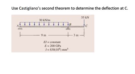 Solved Use Castigliano S Second Theorem To Determine The Chegg