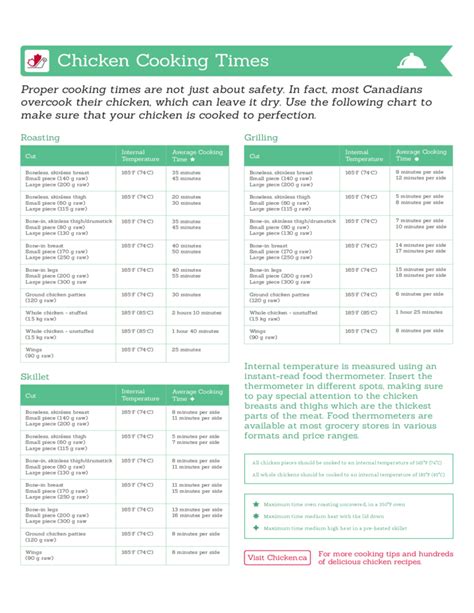 Chicken Cooking Times Chart Free Download