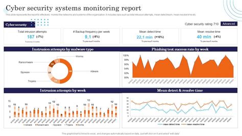 Top 5 Cyber Security Report Templates With Samples And Examples