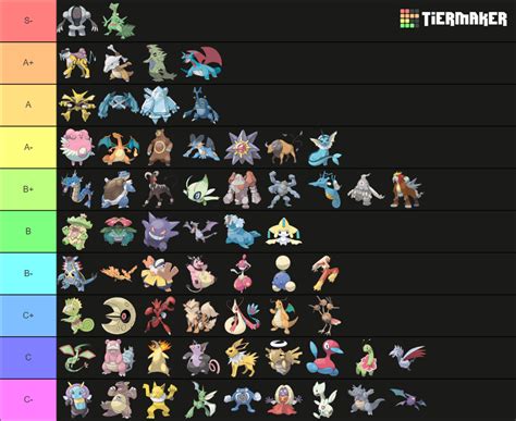 Viability Ranking ADV 1v1 2022 UPDATED Tier List Community Rankings