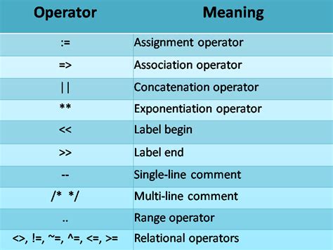 Pl Sql Fundamentals Before You Start Coding Csveda