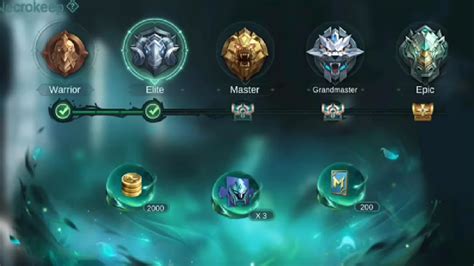 Kapan Reset Season 25 Mobile Legends Ini Tanggalnya