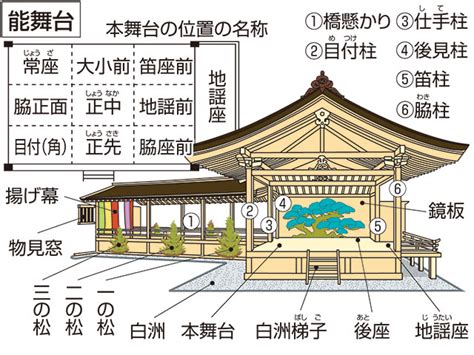 「揚幕あげまく」の意味や使い方 わかりやすく解説 Weblio辞書