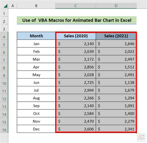 How to Create Animated Bar Chart Race in Excel (with Easy Steps)