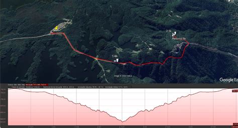 Uphill Serra Do Mar Mapa K B Uphill Circuito De Corridas