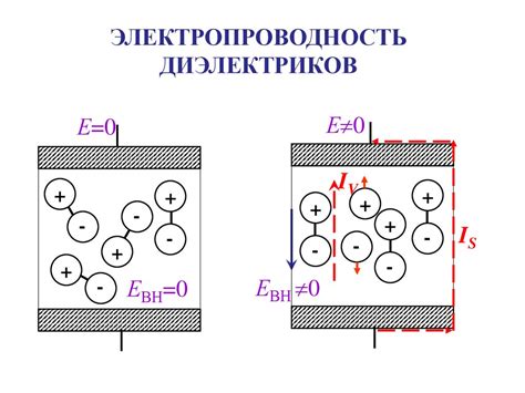 Диэлектрические материалы. Классификация диэлектриков - online presentation