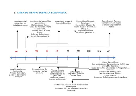 Linea Del Tiempo Sobre La Edad Media