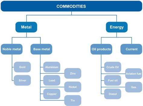 Mcx Certified Commodity Professional Basics Of Commodity Trading Day 2