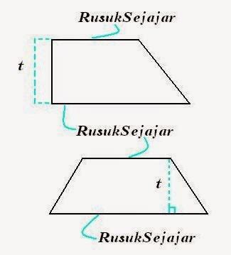 Mengingat Kembali Bangun Datar Trapesium | Rumus MTK