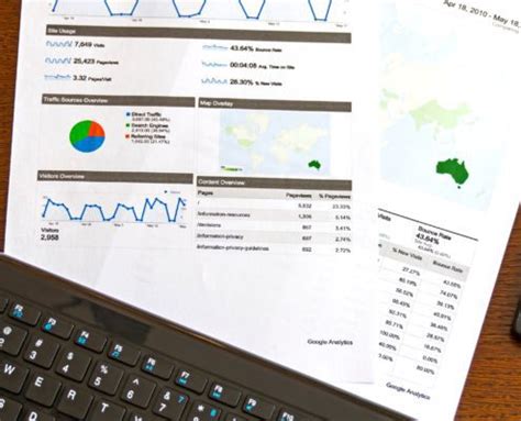 Kit Digital Business Intelligence Y Anal Tica Pixup Web Business