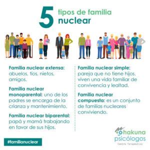 Familia nuclear, qué es, características y tipos