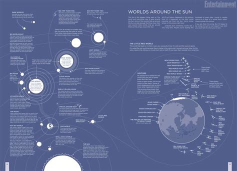 XKCD creator explains the solar system using only the most common ...