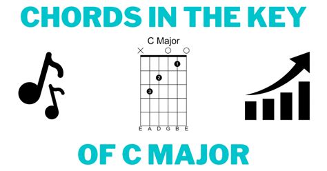 Guitar Chords In The Key Of C Major - Guitarfluence