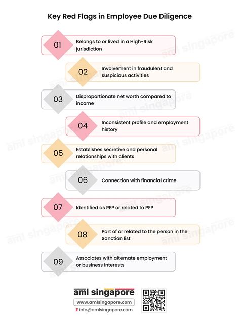 Key Red Flags In Employee Due Diligence