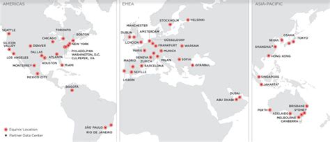 Equinix completa adquisición de los tres centros de datos de Axtel en