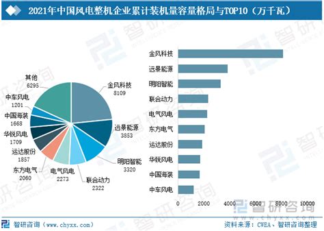 2021年中国风电行业发展情况分析：行业前景广阔 图 知乎