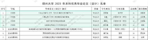 我院4篇本科毕业论文获评校2023年本科优秀毕业论文（设计） 文学院文化传承与创新研究院