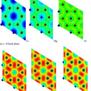 Color Online Electron Localization Function ELF Contours For AB 2 A