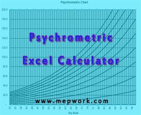 Plot psychrometric chart excel - hohpabe