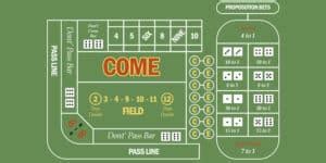 Craps Table Layout & Game Etiquette [Comprehensive Guide]