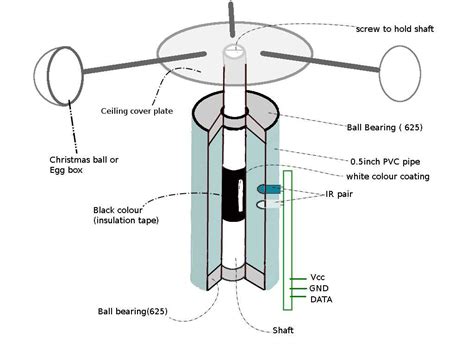 Understanding the Parts of a Wind Vane: Labeled Diagram