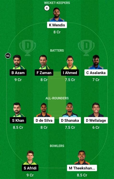 Pak Vs Sl Dream Prediction Fantasy Cricket Tips Pitch Report