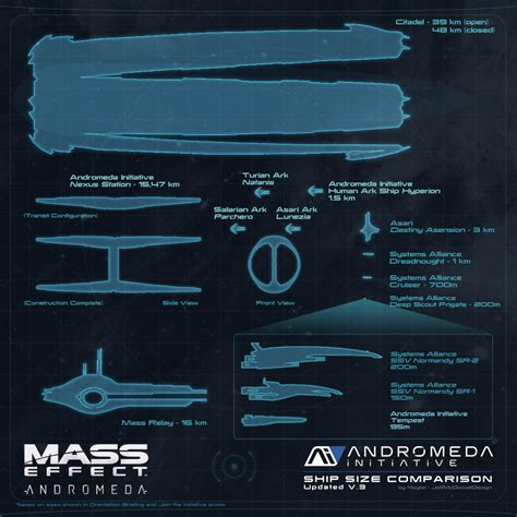 Mass Effect Andromeda Starship Size Comparison By Jeffmcdowalldesign