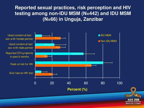 PPT HIV Risk Factors And Injection Drug Use Among Men Who Have Sex With Men In Unguja Island