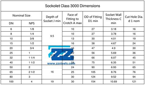 Sockolet Dimensions Chart