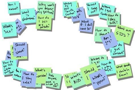 The State Of Sex Education An Exploration Of Pennsylvanias Legislation And T E Curriculum