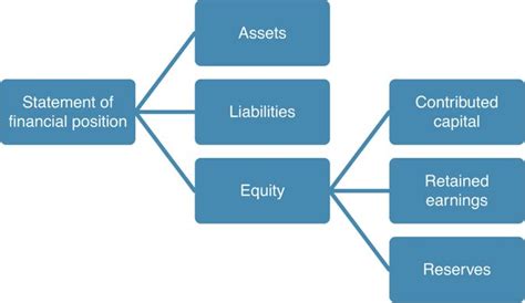 What is Equity in Accounting? | Accounting Proficient