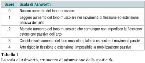 Le Scale Di Valutazione Glasgow Coma Score Cincinnati Prehospital