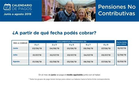 Anses Cronograma De Pagos A Jubilados Y Pensionados De Agosto Tn