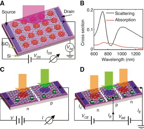 Phototransistor Based Plasmonic Nonamer Antenna And Graphene Hybrid