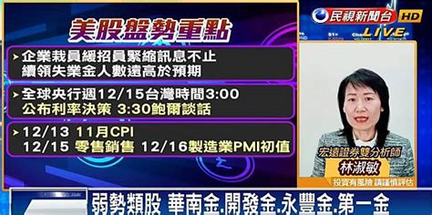 台股看民視／超級央行週！專家揭「2關注重點」宜保守 民視新聞網 Line Today