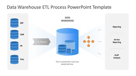 ELT Process Data Warehouse PowerPoint - SlideModel