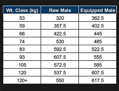 Inzer sizing question : powerlifting