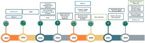 Sustainability Esg Services Affluent Technology