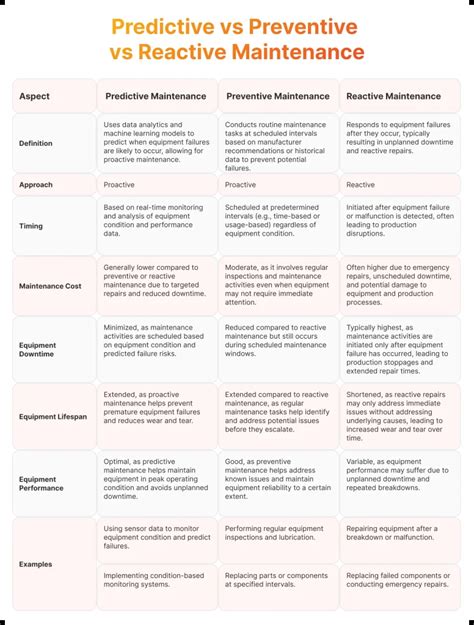 Predictive Maintenance With Machine Learning A Complete Guide Spd Technology