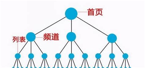 Seo排名内链优化的完全指南（从内部链接到网站架构，打造优秀的seo排名） 8848seo