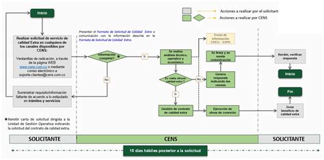 Contrato De Calidad Extra