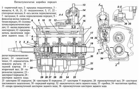 КПП УАЗ Патриот: конструкция
