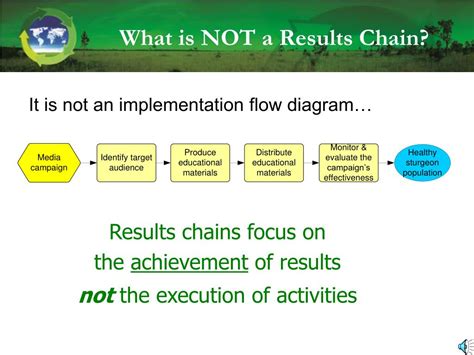 Ppt Results Chains Powerpoint Presentation Free Download Id4497820