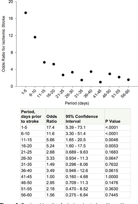 Figure 1 From Atrial Fibrillation Burden And Short Term Risk Of Stroke