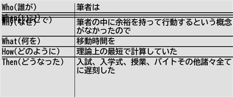 健常者エミュレータ事例集wiki On Twitter [新規記事] 全力疾走した場合で移動時間を計算するのはよくない 健常者