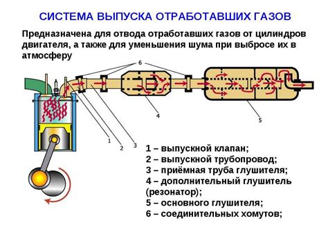 Принцип работы катализатора выхлопных газов: Каталитический ...