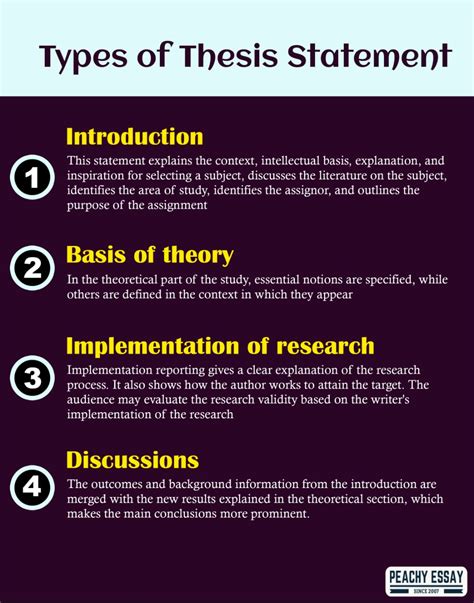 What are the Basic Four Parts of a Thesis Statement?