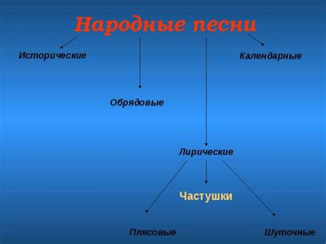 Народные песни и баллады народов России и мира - презентация онлайн