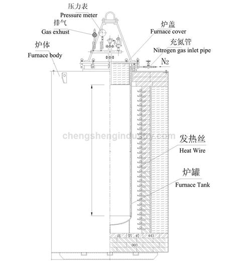 Bell Type Annealing Furnace For Copper Stainless Steel Wire